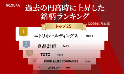 過去の円高時に上昇した銘柄ランキング（2026年7月31日）のイメージ