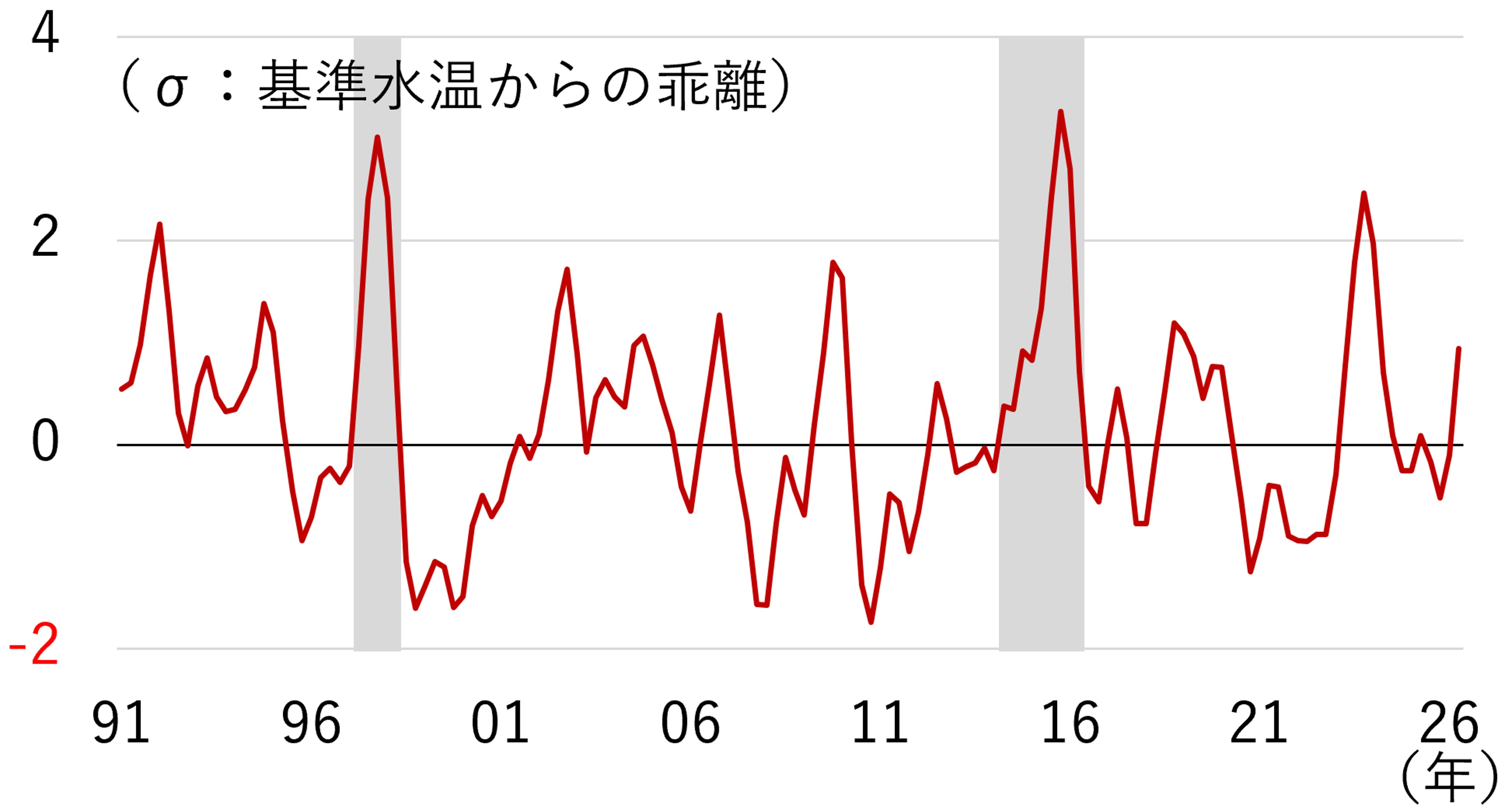 スーパーエルニーニョが株式市場に与える影響は？　気候リスクに強い国と弱い国を分析　野村CIO・髙宮康平のイメージ