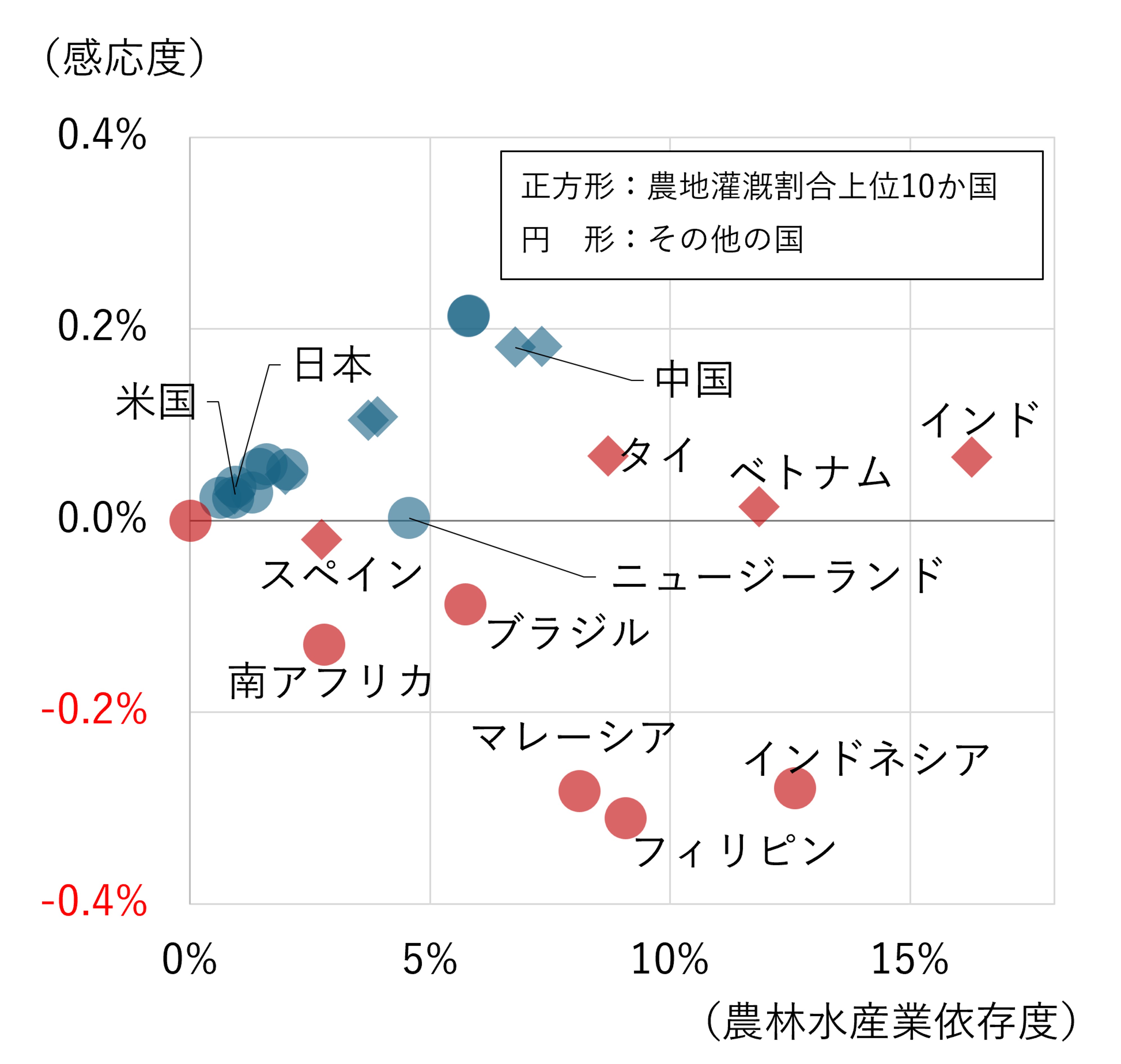 スーパーエルニーニョが株式市場に与える影響は？　気候リスクに強い国と弱い国を分析　野村CIO・髙宮康平のイメージ