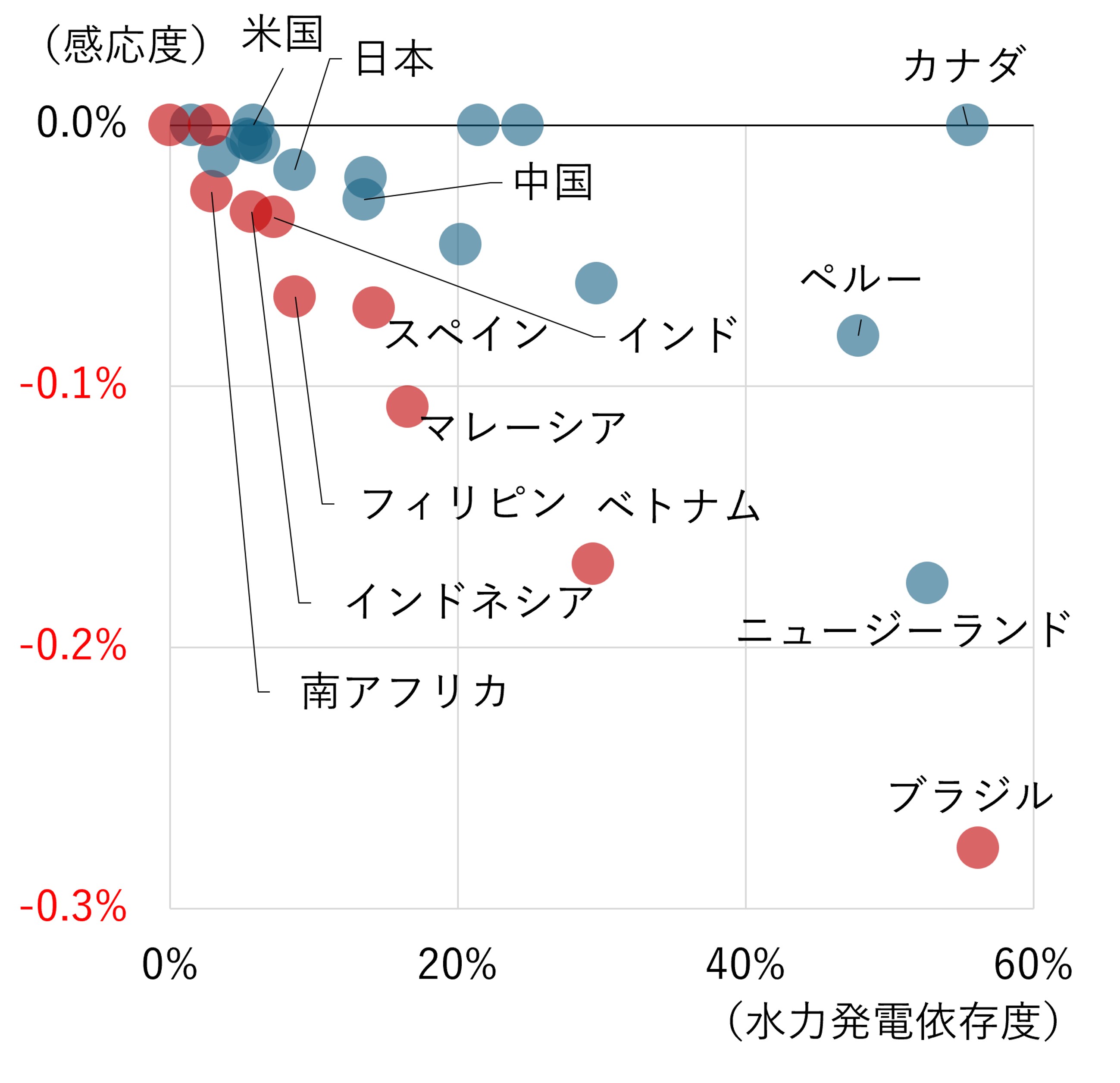 スーパーエルニーニョが株式市場に与える影響は？　気候リスクに強い国と弱い国を分析　野村CIO・髙宮康平のイメージ