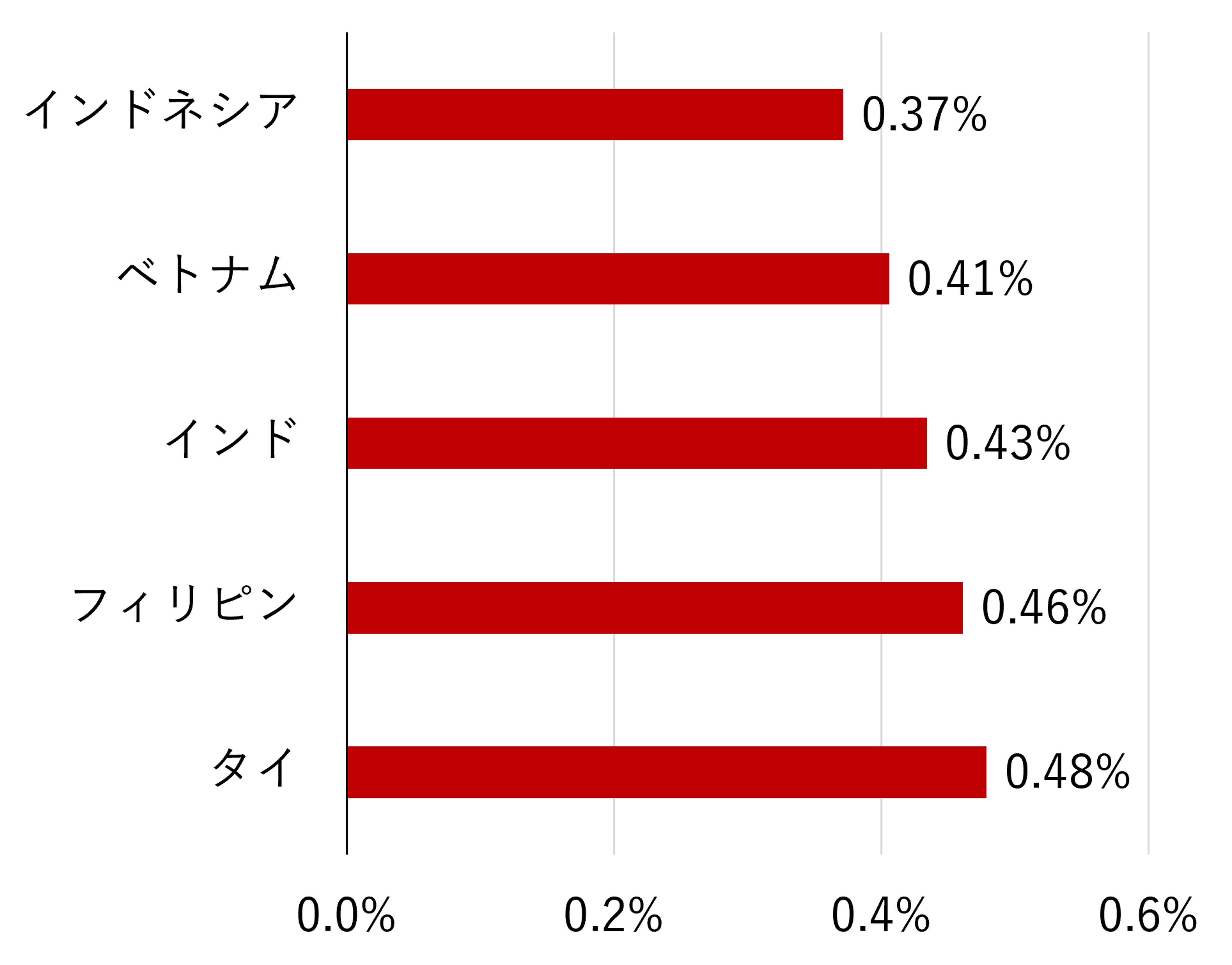 スーパーエルニーニョが株式市場に与える影響は？　気候リスクに強い国と弱い国を分析　野村CIO・髙宮康平のイメージ