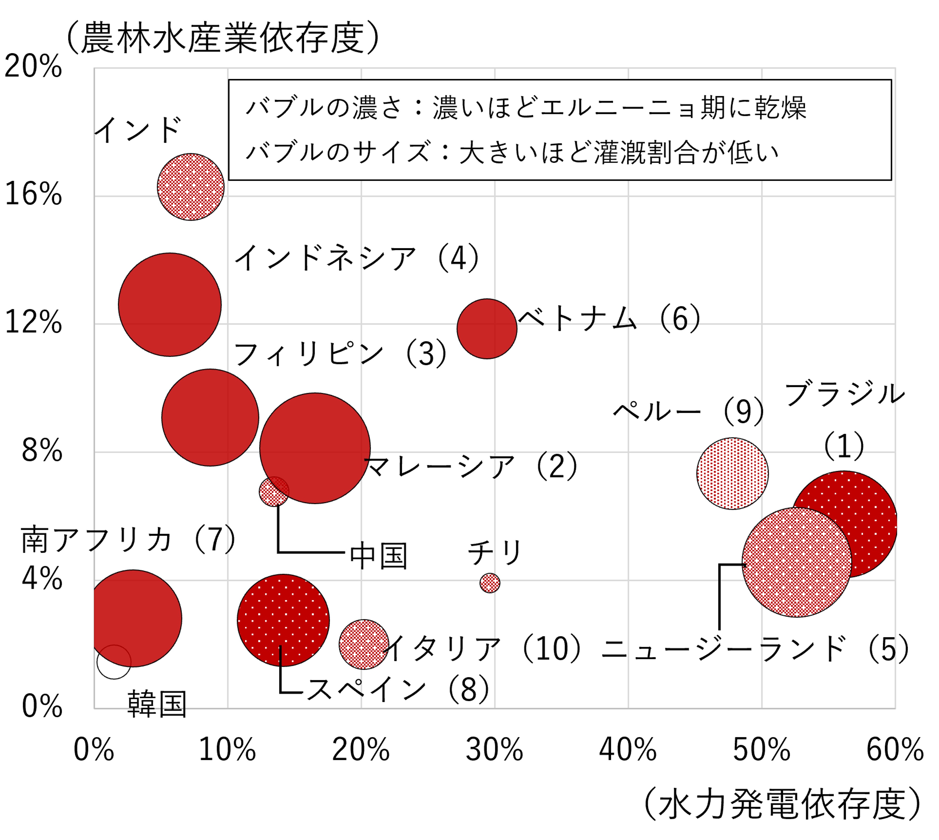 スーパーエルニーニョが株式市場に与える影響は？　気候リスクに強い国と弱い国を分析　野村CIO・髙宮康平のイメージ