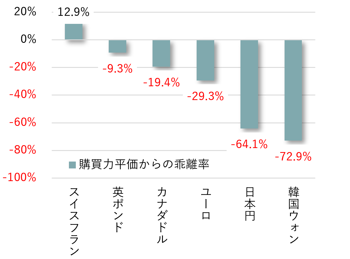 米ドル円相場の中長期展望　なぜ弱い円が定着したのか？　野村CIO・宮嵜浩のイメージ