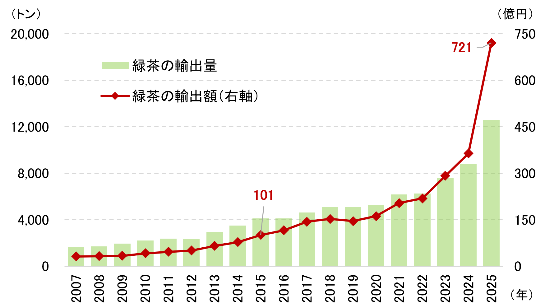 日本経済にとって円安と円高のどちらが良いか　「二匹目のどじょう」ならぬ「抹茶の二番煎じ」から考える　野村證券・岡崎康平のイメージ