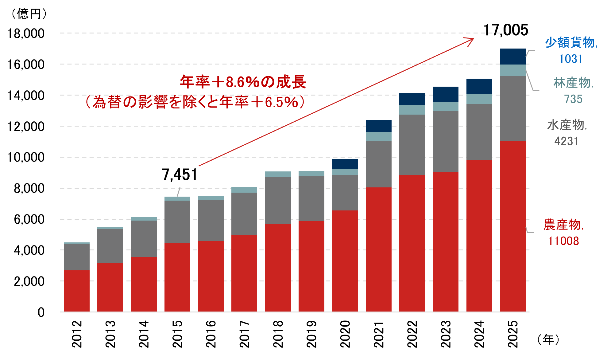 日本経済にとって円安と円高のどちらが良いか　「二匹目のどじょう」ならぬ「抹茶の二番煎じ」から考える　野村證券・岡崎康平のイメージ