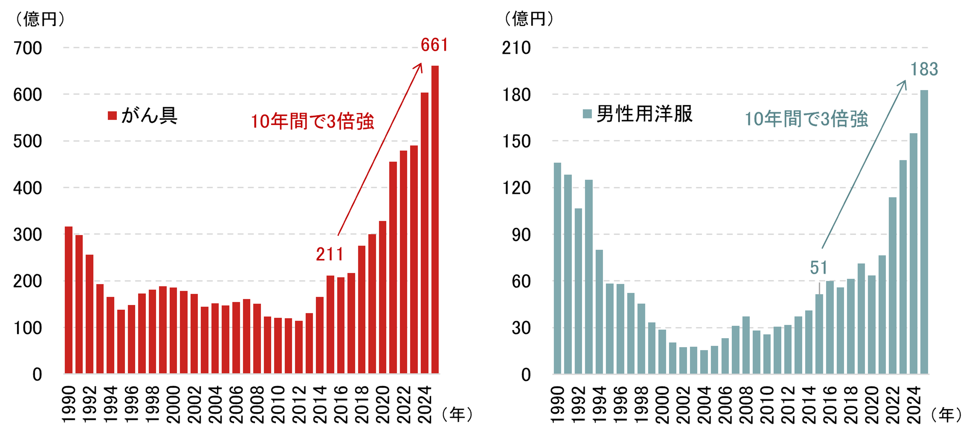 日本経済にとって円安と円高のどちらが良いか　「二匹目のどじょう」ならぬ「抹茶の二番煎じ」から考える　野村證券・岡崎康平のイメージ