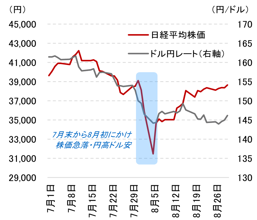 日経平均株価2,000円超安　令和のブラックマンデーは2度来る？　野村證券・岡崎康平のイメージ