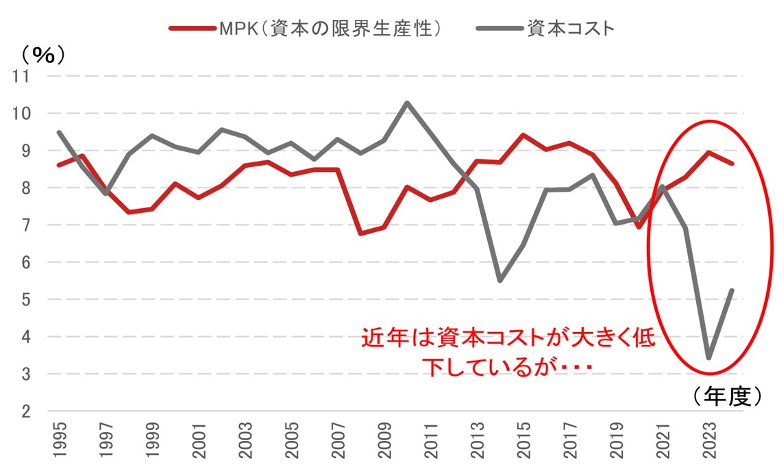 「責任ある積極財政」が評価される条件とは？　成長率押し上げのカギを検証　野村證券・棚橋研悟のイメージ