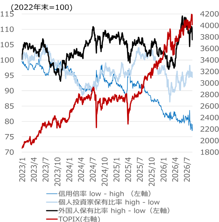 金利上昇が追い風になる企業は？　経常利益へのプラス影響が見込まれる銘柄に注目　野村證券ストラテジストが解説のイメージ