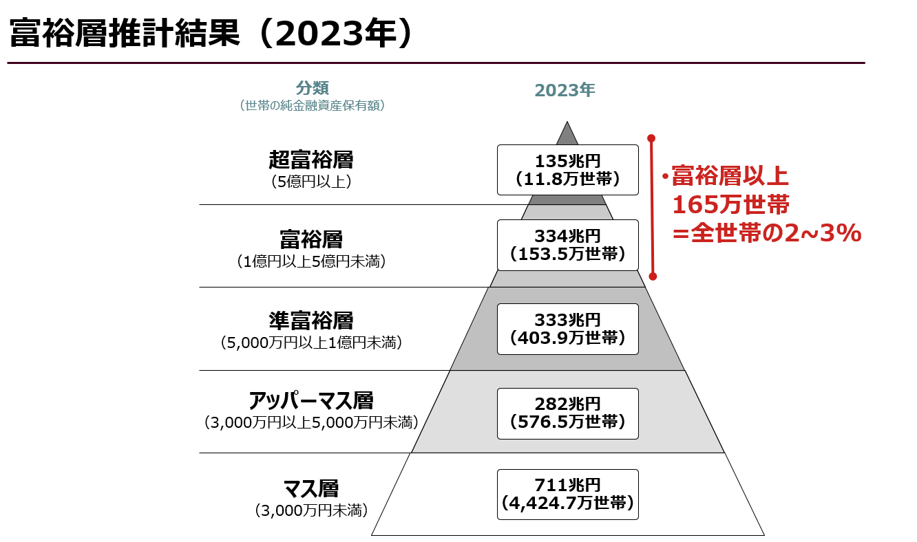 ［対談］普通の会社員が「いつの間にか富裕層」になれる時代　DCや持株会での投資継続がカギのイメージ