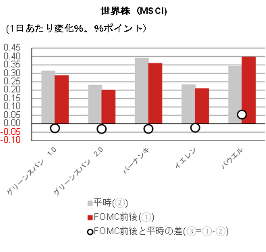 ウォーシュFRB議長の「レジームチェンジ」が市場に与える影響とは　ジャクソンホール講演経て9月FOMCに注目　野村證券・小清水直和のイメージ