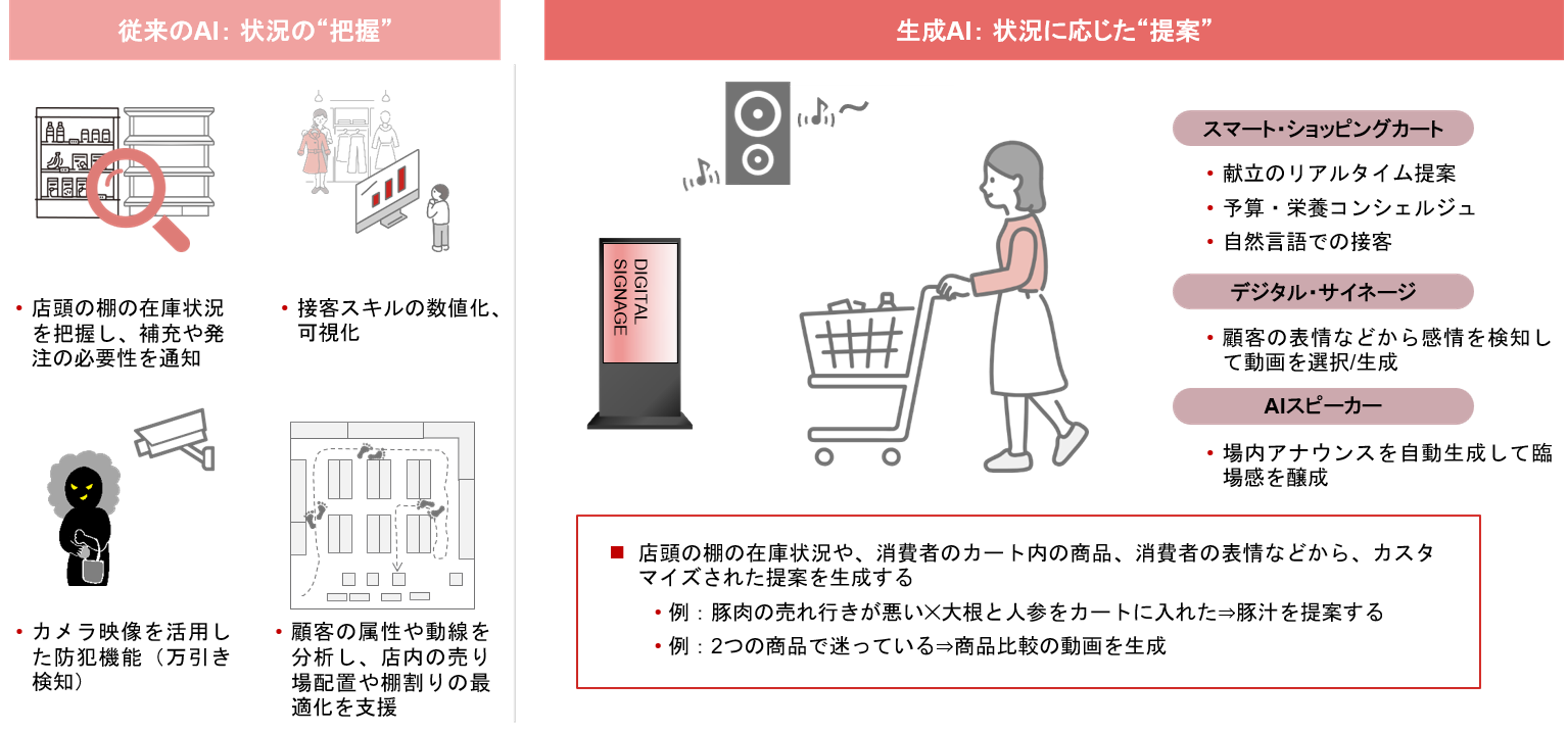 小売・サービス業のAI導入は人手不足解消だけではない？　需要予測や感情分析、シフト作成への活用法　野村證券・小川裕一郎のイメージ