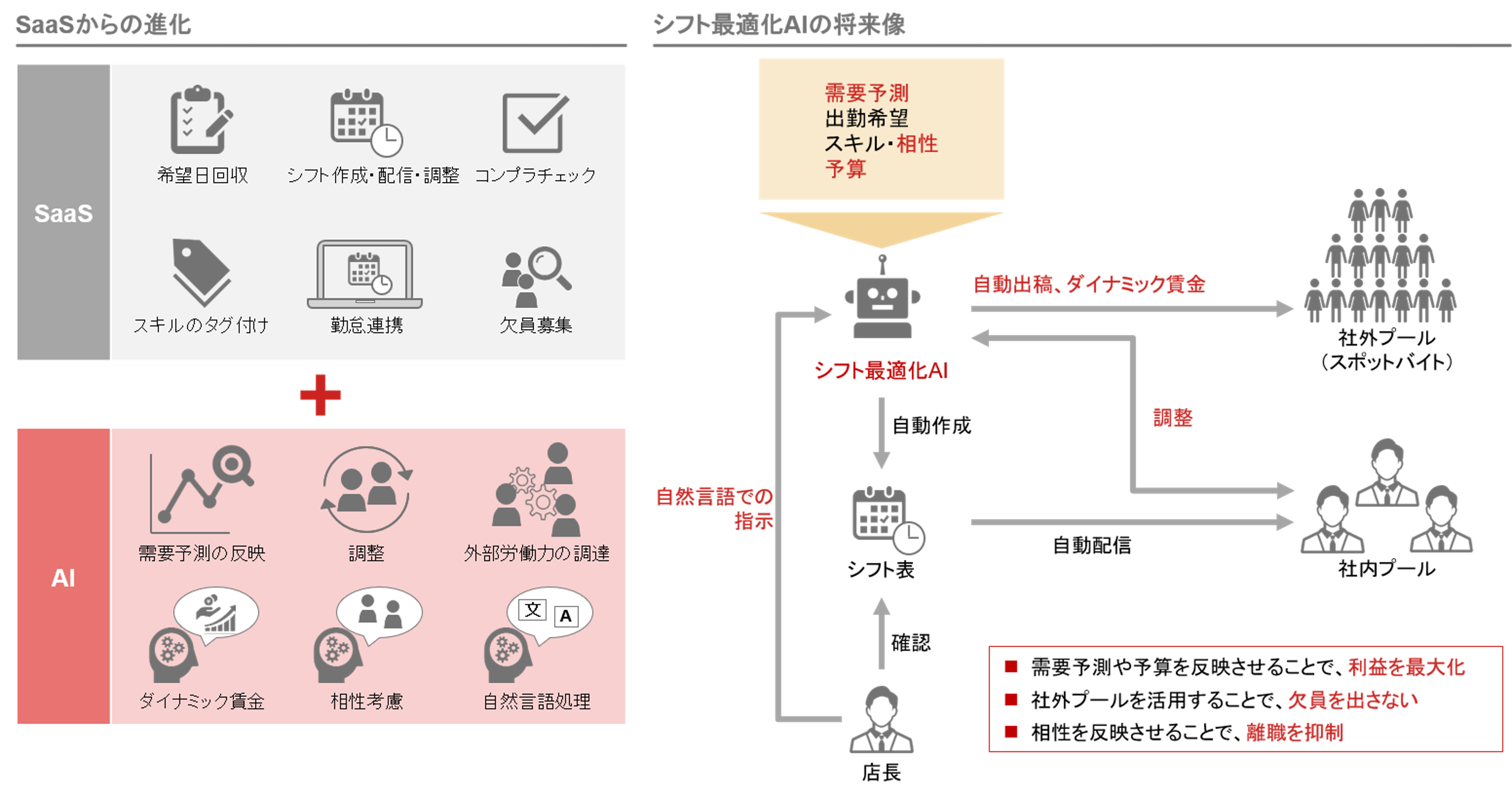 小売・サービス業のAI導入は人手不足解消だけではない？　需要予測や感情分析、シフト作成への活用法　野村證券・小川裕一郎のイメージ