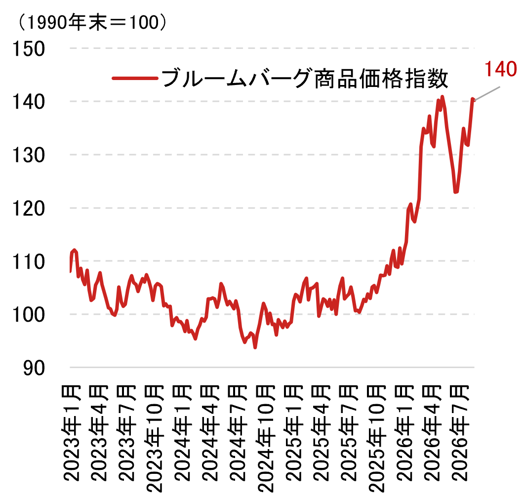 日経平均株価1,889円安　長期金利3％台到達も、「金利のある世界」への移行では整合的とみる　野村證券・岡崎康平のイメージ