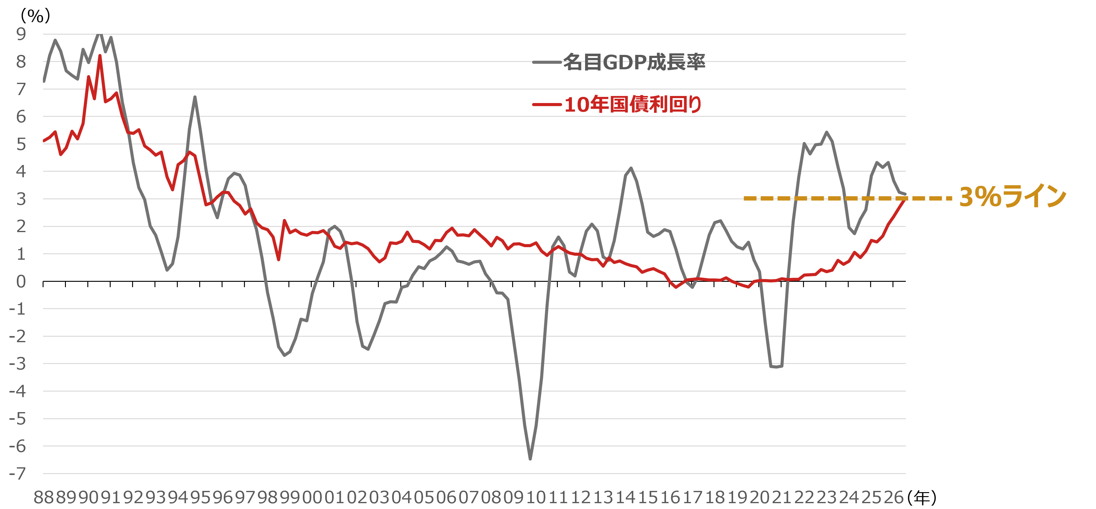 「10年金利3％」は株安シグナルか？　日本株 今後の見通し　野村證券・池田雄之輔のイメージ
