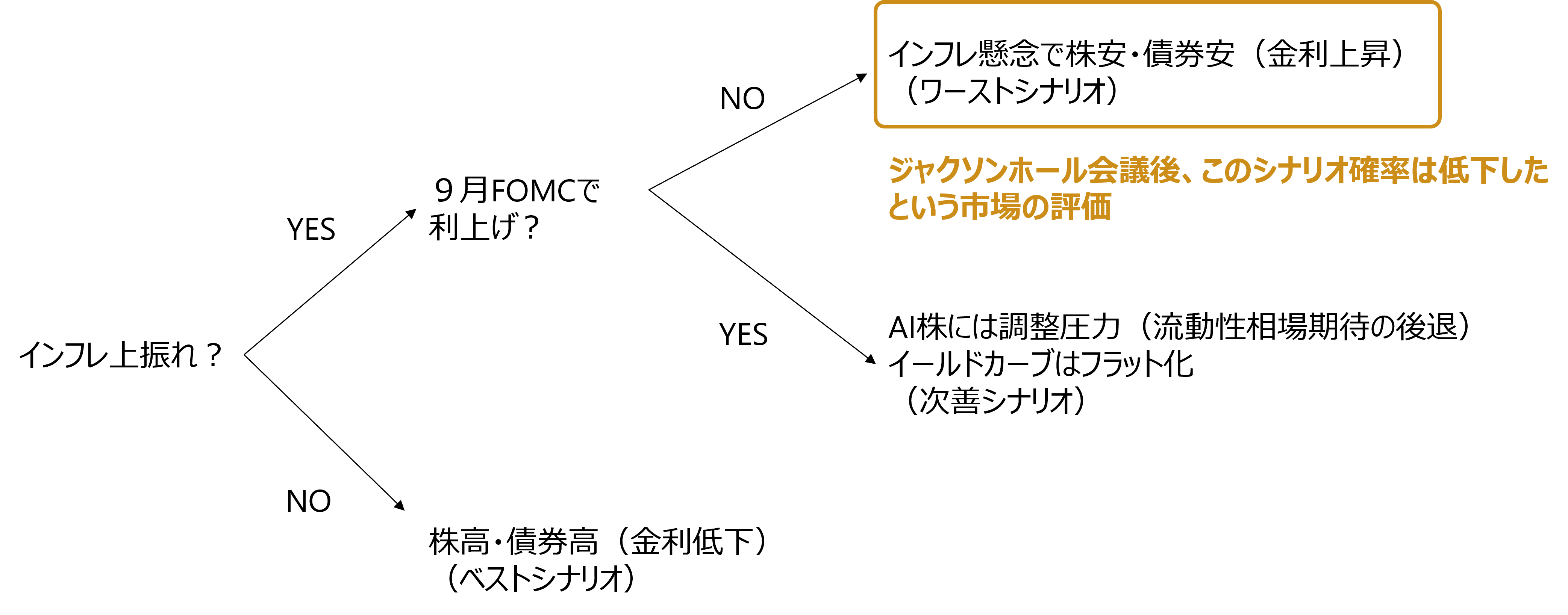「10年金利3％」は株安シグナルか？　日本株 今後の見通し　野村證券・池田雄之輔のイメージ