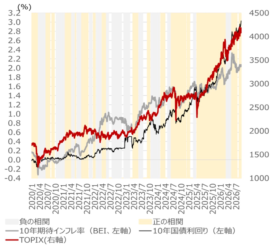 長期金利3％到達で日本株はどう動く？　金利上昇に強い属性を備える銘柄リスト　野村證券ストラテジストが解説のイメージ