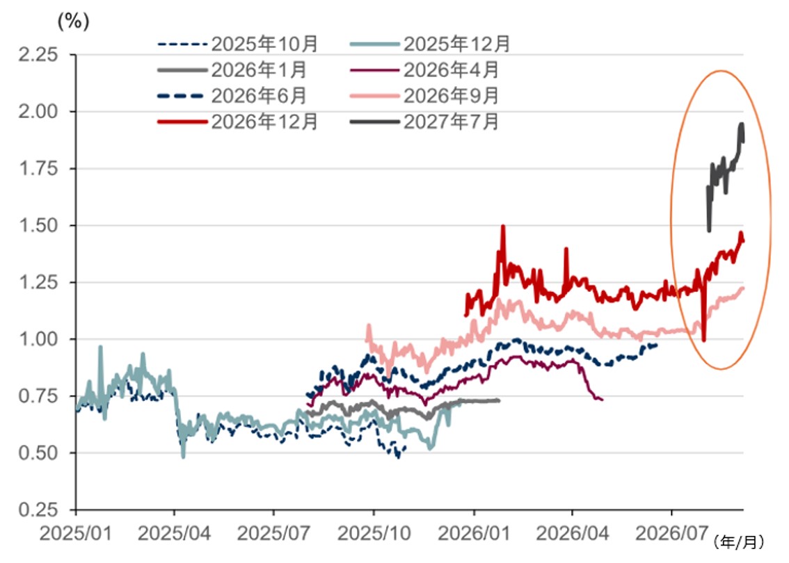 外圧で加速する日銀利上げペース　円高への転換点となるか　野村證券・後藤祐二朗のイメージ