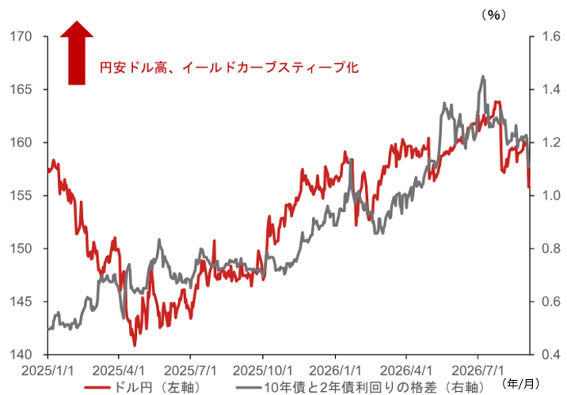 外圧で加速する日銀利上げペース　円高への転換点となるか　野村證券・後藤祐二朗のイメージ