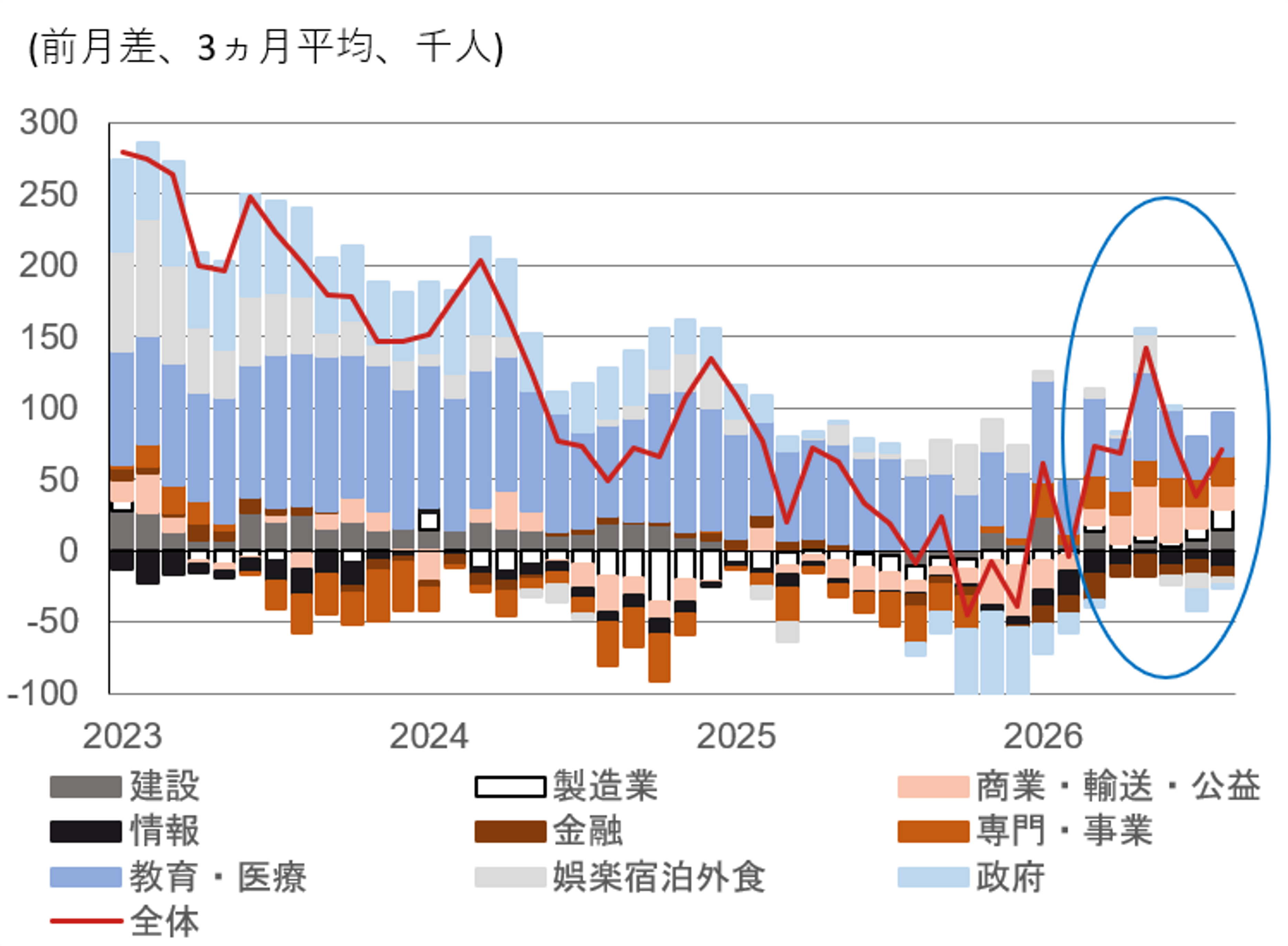 9月FOMCはインフレ指標次第か　米雇用統計は市場予想を大幅に上回る　野村證券・小清水直和のイメージ