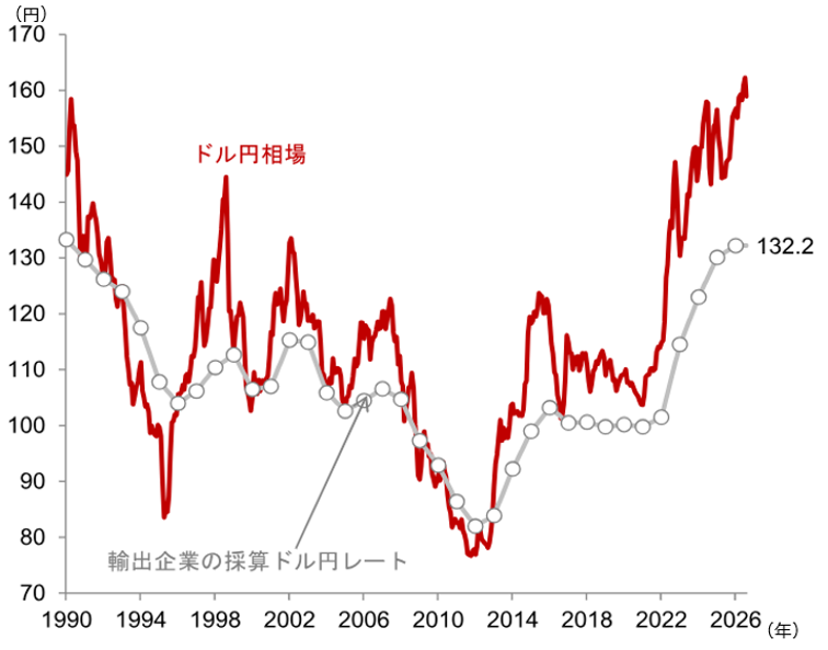 米ドル円が一時152円台　相場が転換点を迎えたとの見方が強まる　野村證券・後藤祐二朗のイメージ