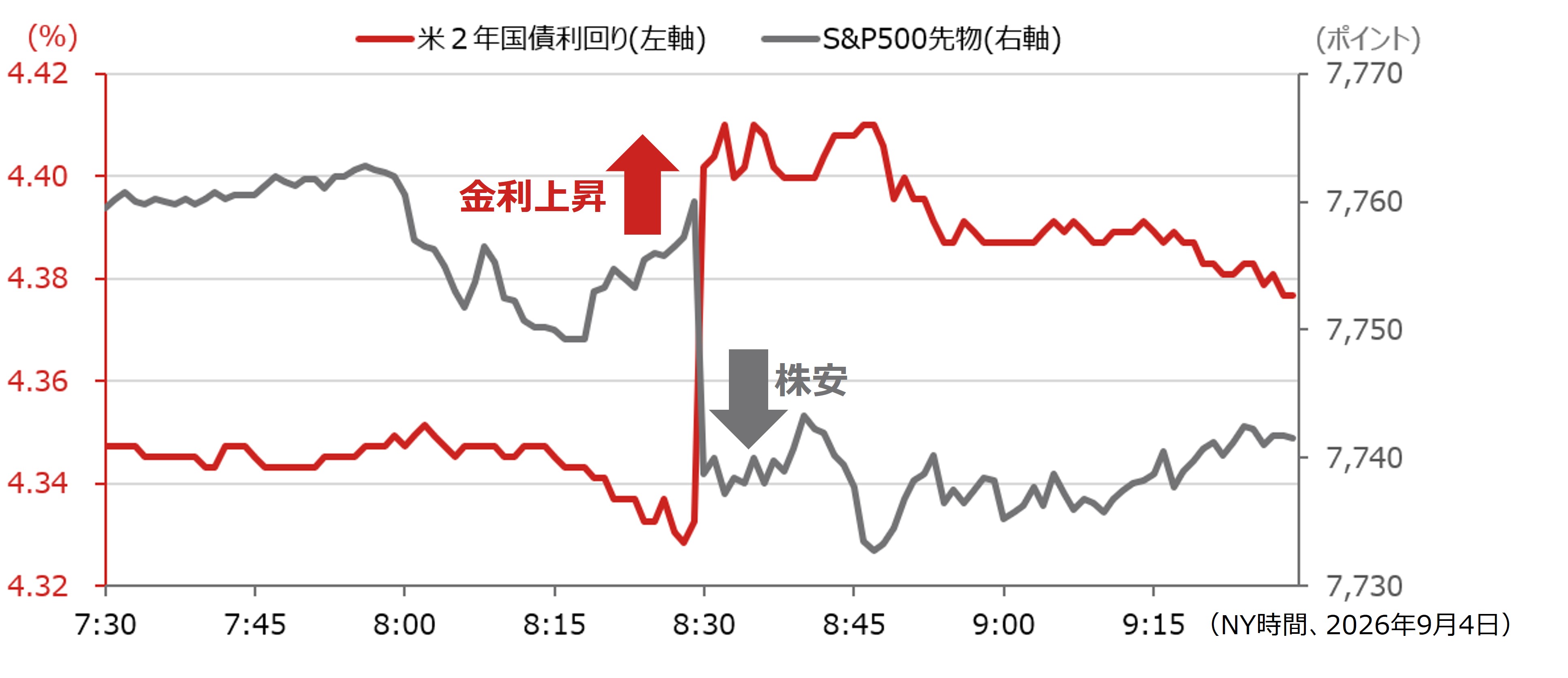 米国「雇用統計」の見方　中長期的な米金融政策との関連で注目される指標　野村證券・竹綱宏行のイメージ