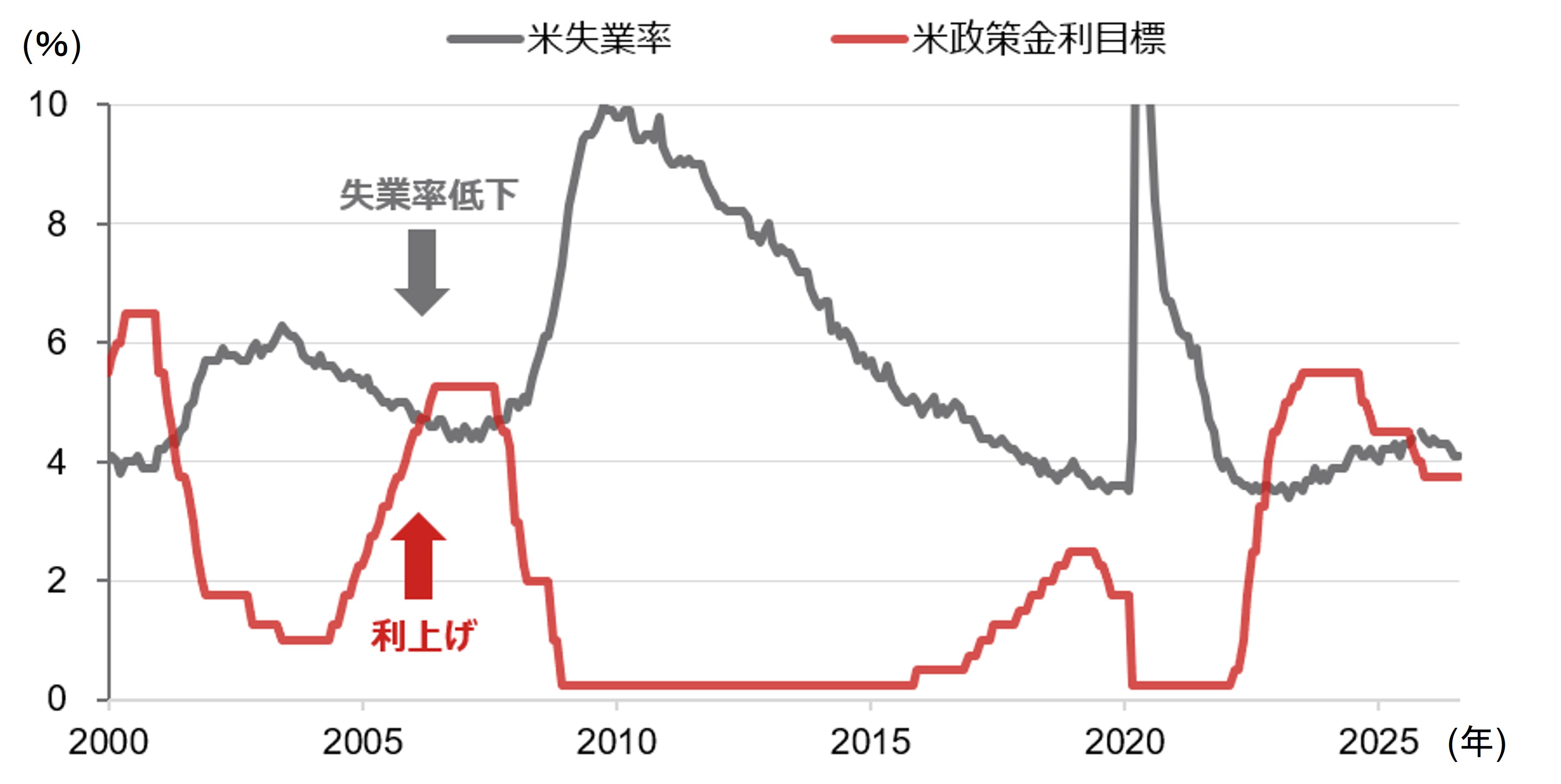 米国「雇用統計」の見方　中長期的な米金融政策との関連で注目される指標　野村證券・竹綱宏行のイメージ