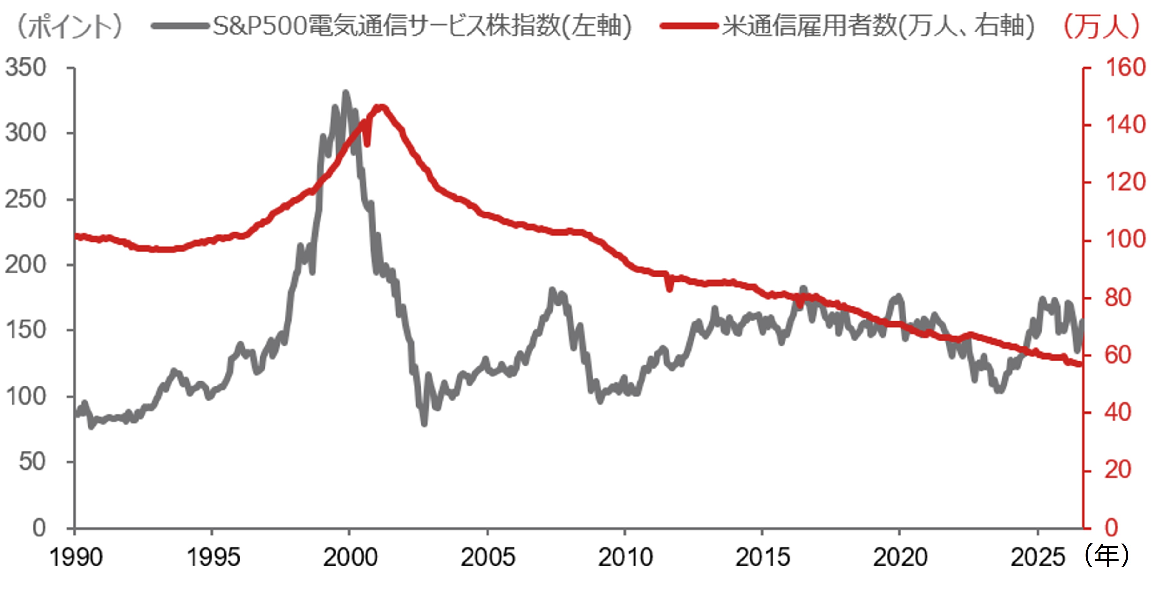 米国「雇用統計」の見方　中長期的な米金融政策との関連で注目される指標　野村證券・竹綱宏行のイメージ
