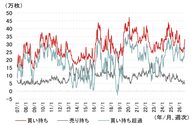 「米ドル離れ」の思惑で乱高下する金（ゴールド）価格　上昇余地の目安は？　野村證券・髙島雄貴のイメージ