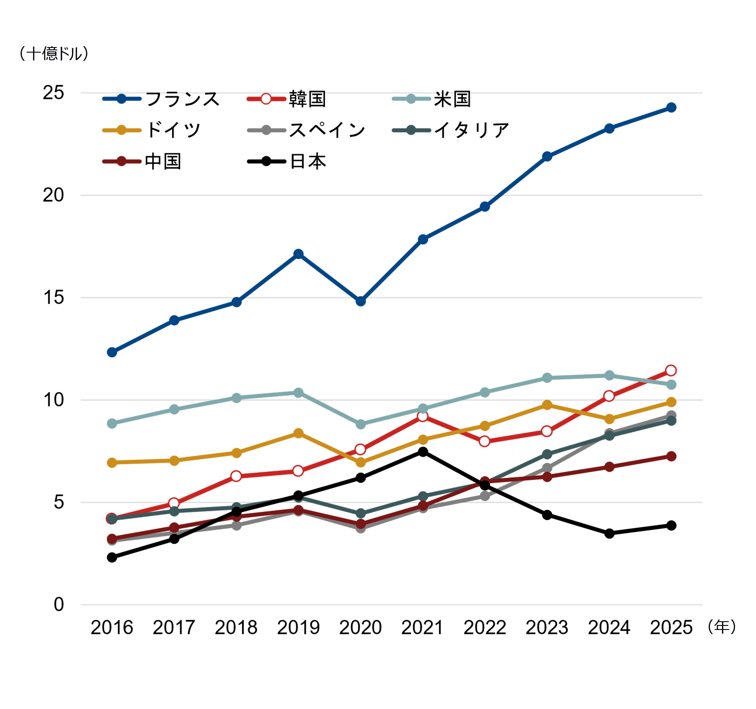 韓国コスメが世界2位に躍進　その背景にある政府の支援策を分析　野村證券・杉本佳美のイメージ