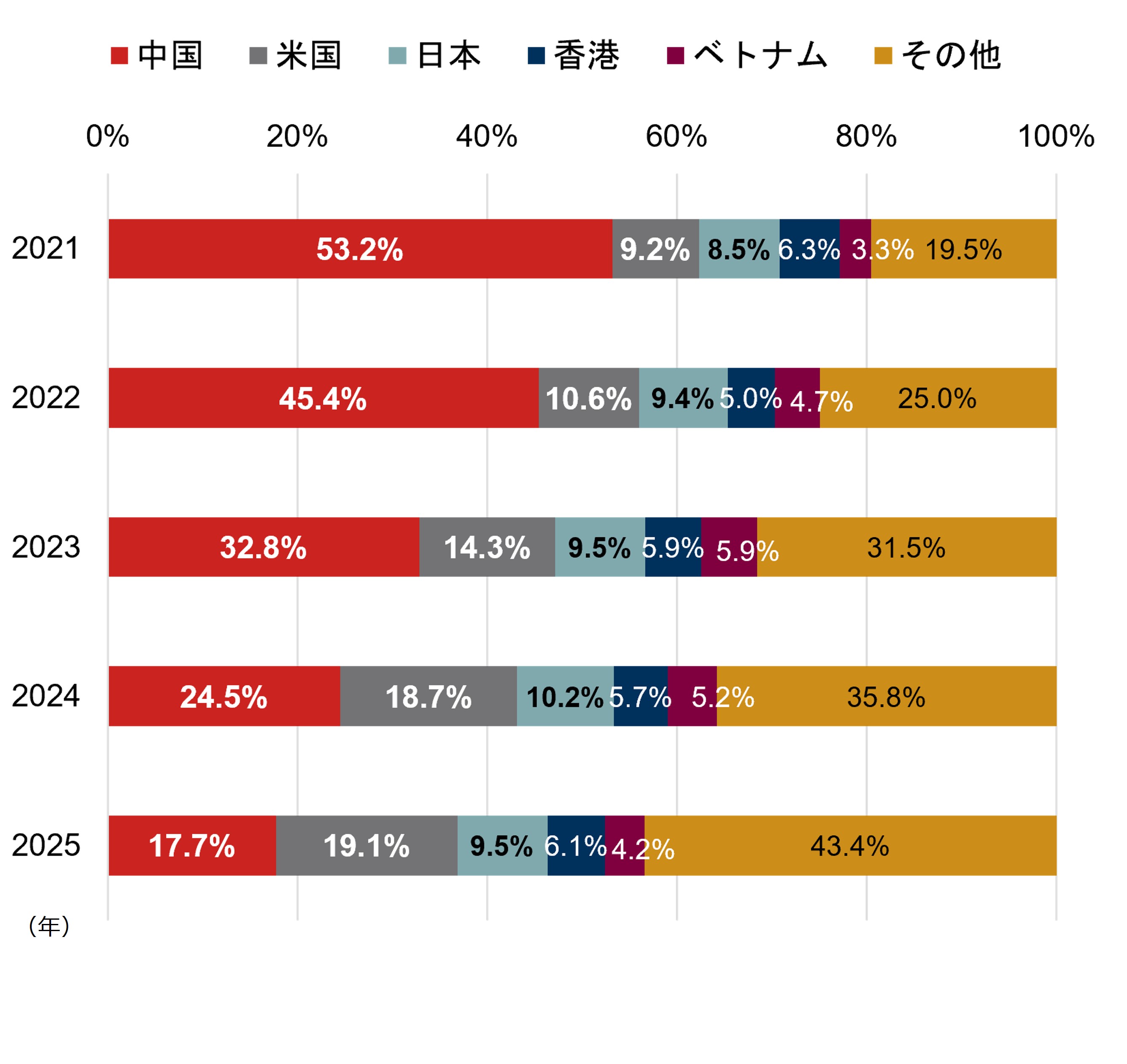 韓国コスメが世界2位に躍進　その背景にある政府の支援策を分析　野村證券・杉本佳美のイメージ