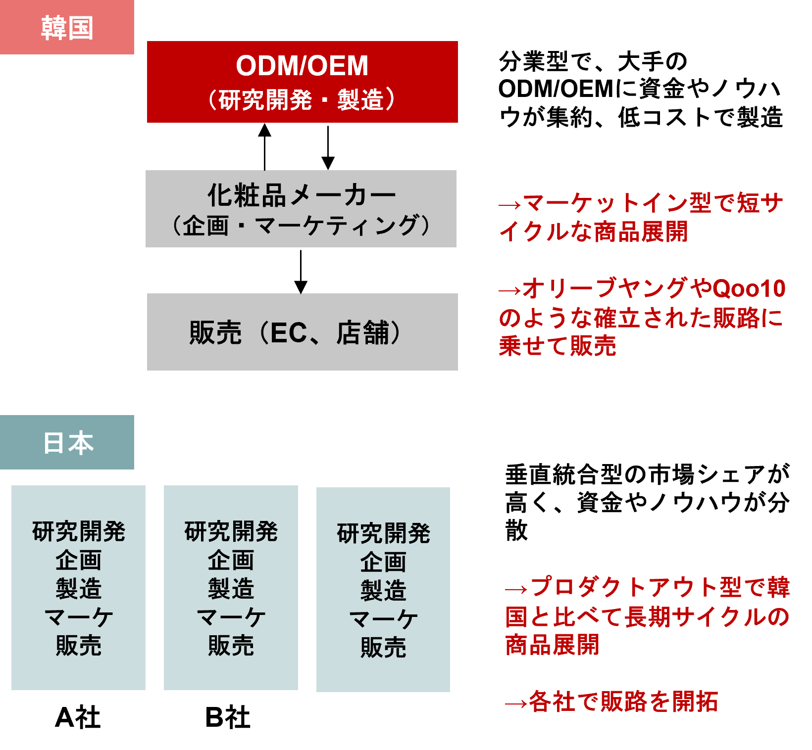 韓国コスメが世界2位に躍進　その背景にある政府の支援策を分析　野村證券・杉本佳美のイメージ