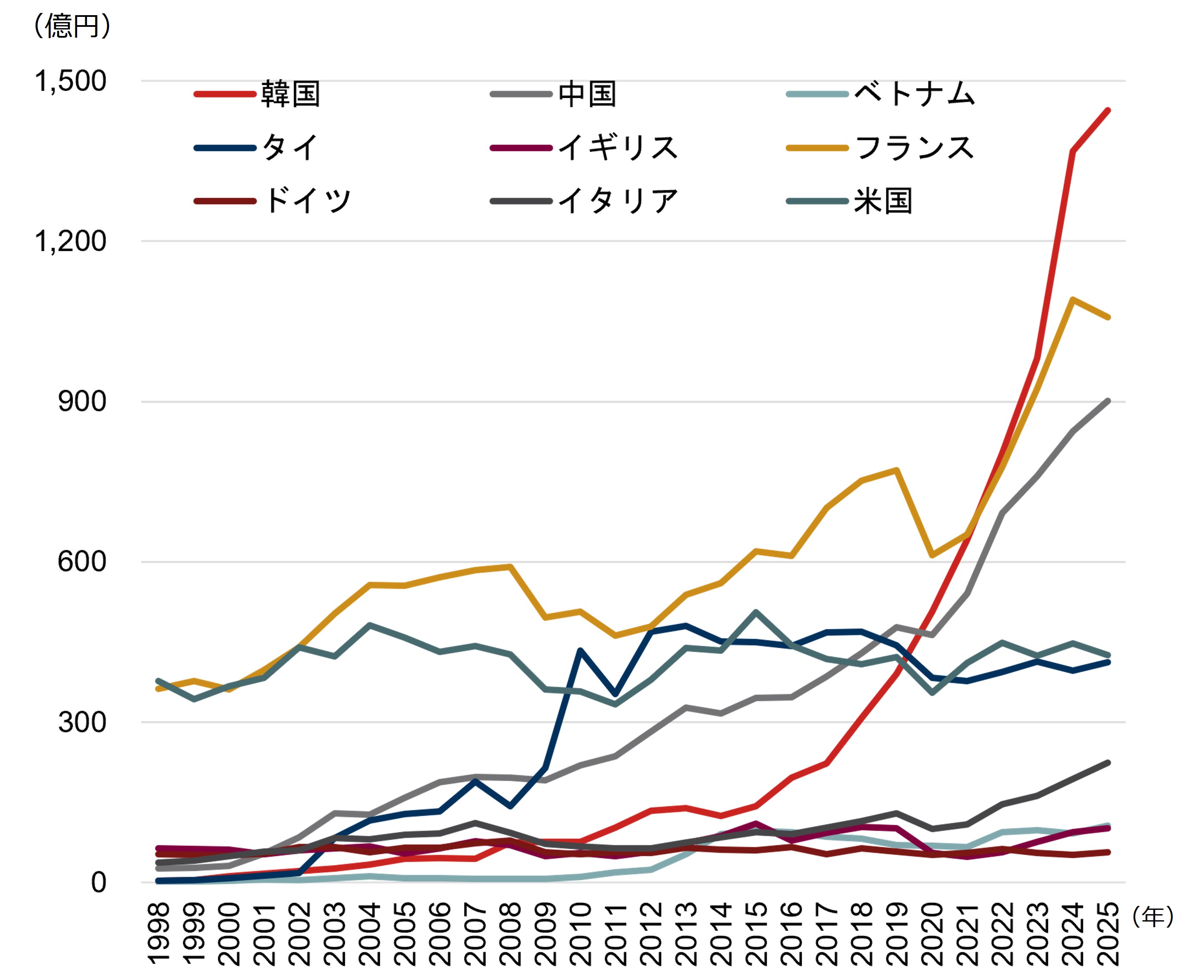 韓国コスメが世界2位に躍進　その背景にある政府の支援策を分析　野村證券・杉本佳美のイメージ