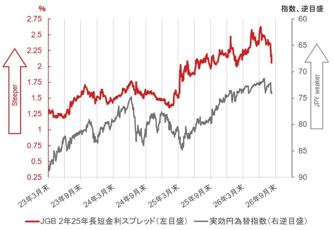 ＜円金利＞円高・フラット化へトレンドが転換　利上げを前倒しするほどターミナルレートは低下の公算　野村證券・宍戸知暁のイメージ