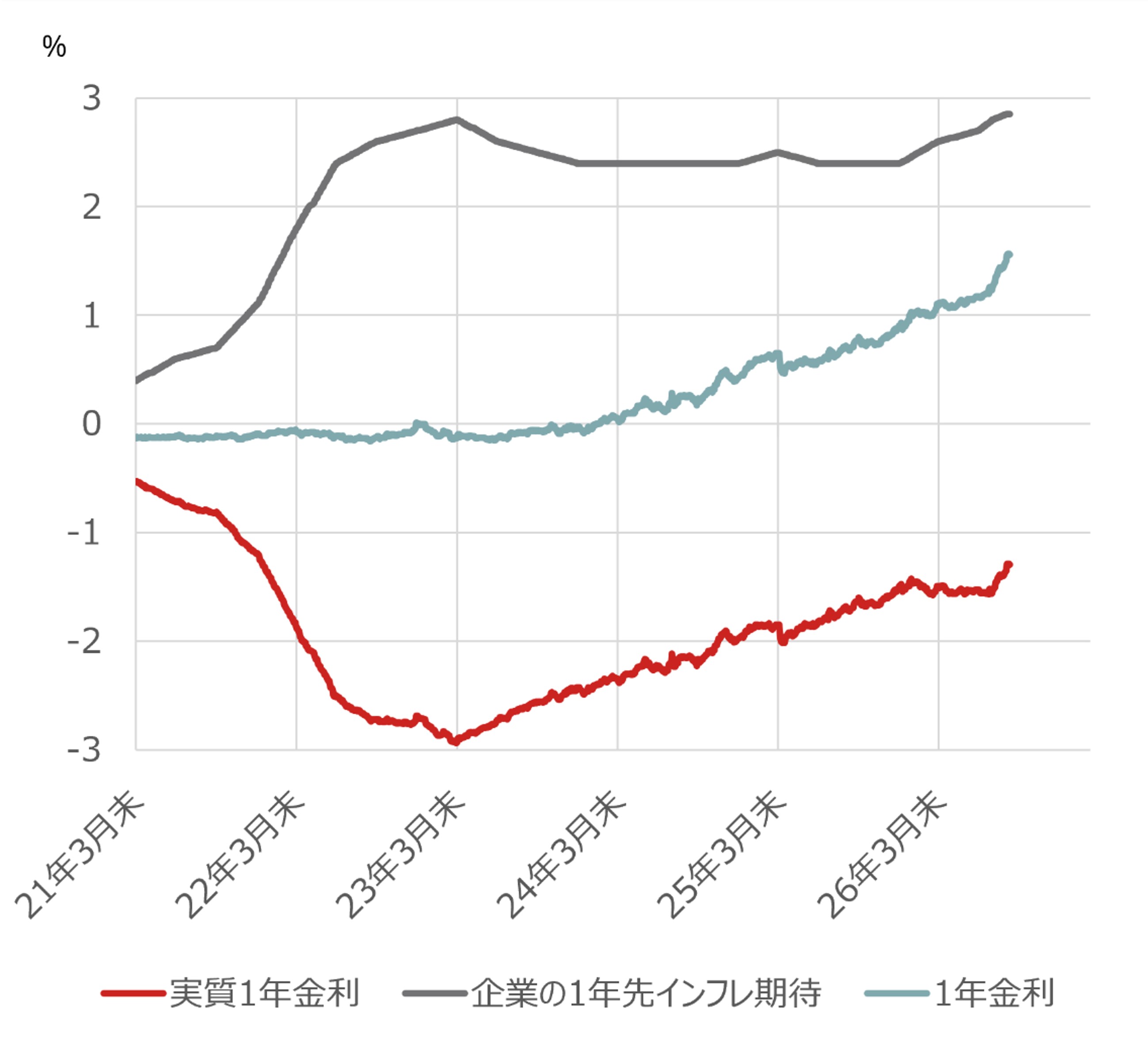 ＜円金利＞円高・フラット化へトレンドが転換　利上げを前倒しするほどターミナルレートは低下の公算　野村證券・宍戸知暁のイメージ