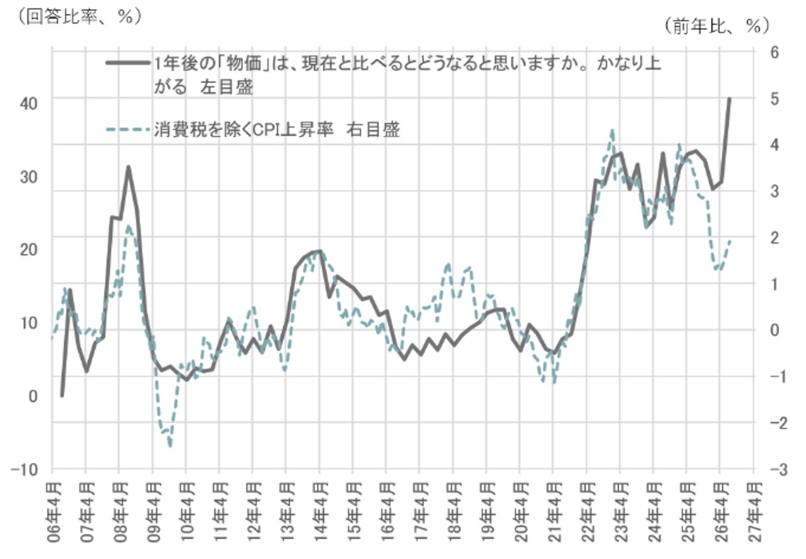 ＜円金利＞円高・フラット化へトレンドが転換　利上げを前倒しするほどターミナルレートは低下の公算　野村證券・宍戸知暁のイメージ