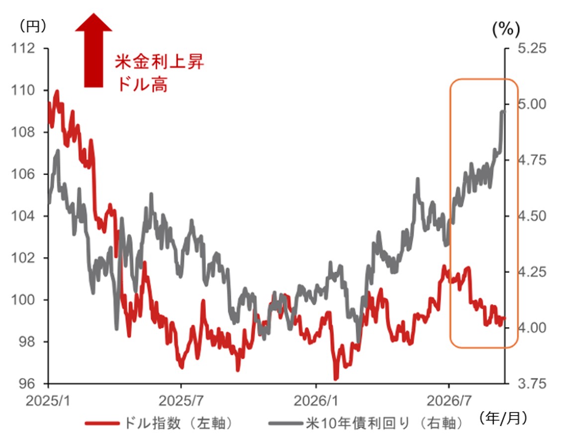 米中間選挙　上下院結果別の4つのシナリオで「為替」を予想　野村證券・後藤祐二朗のイメージ