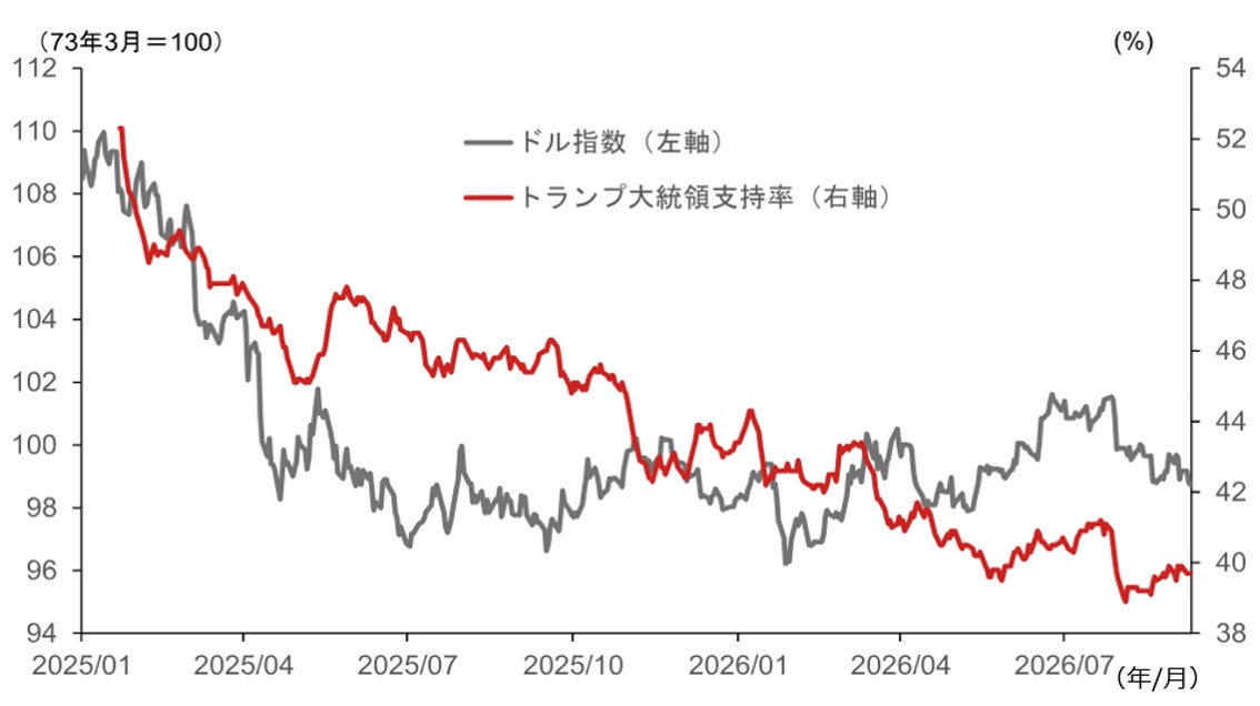 米中間選挙　上下院結果別の4つのシナリオで「為替」を予想　野村證券・後藤祐二朗のイメージ