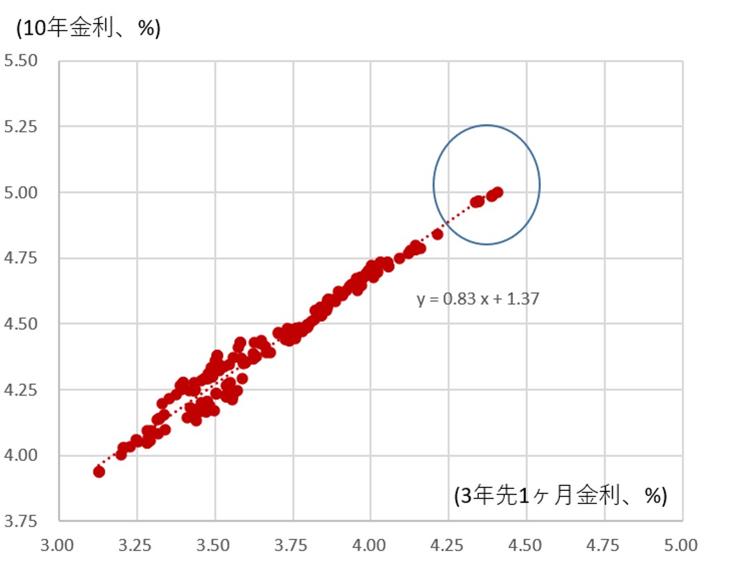 FRBは全会一致で利上げ決定　ウォーシュ議長は物価安定の信認維持に成功　野村證券・小清水直和のイメージ