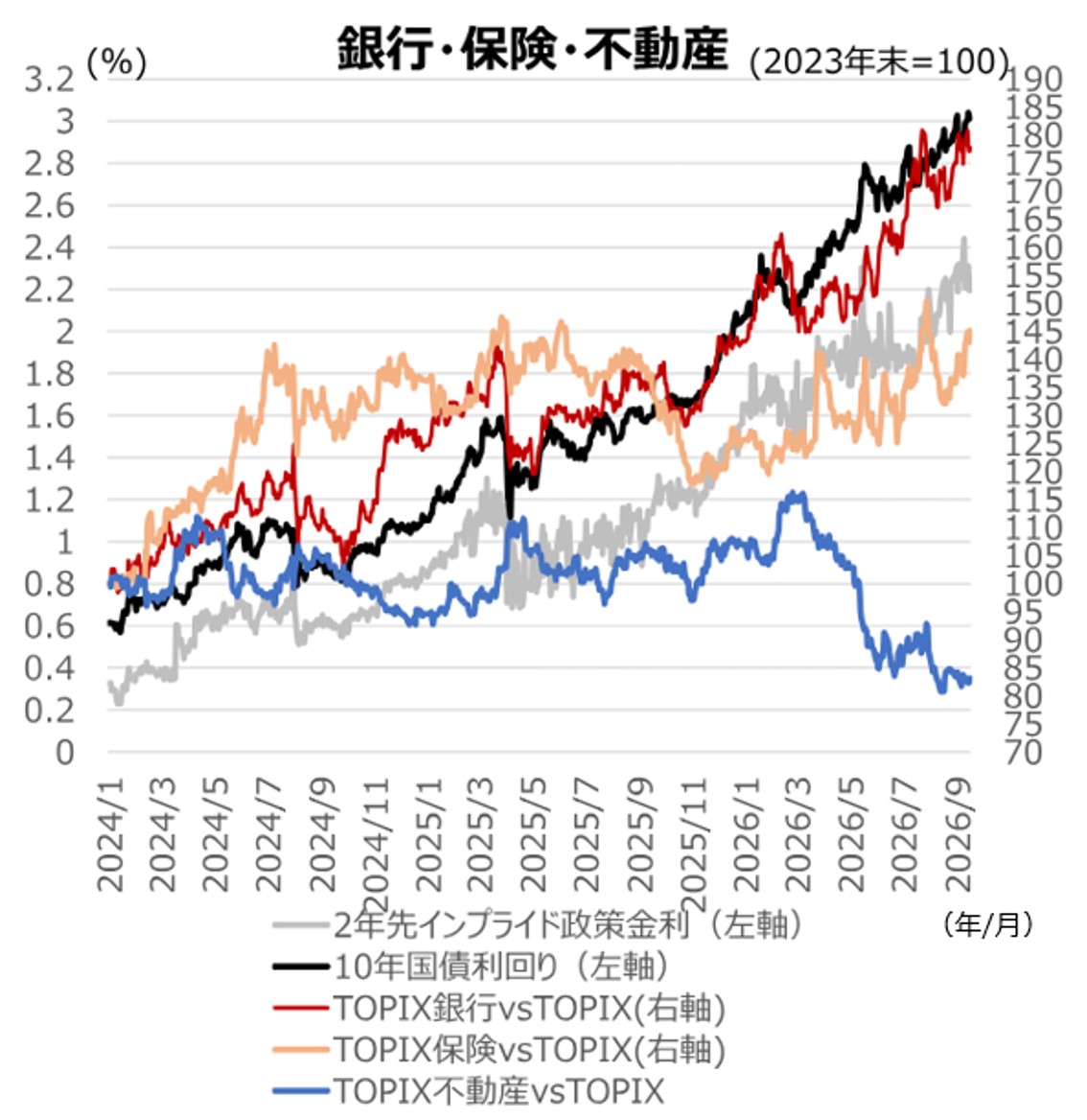 日米同時利上げ時の日本株　過去の傾向は？　野村證券ストラテジストが解説のイメージ