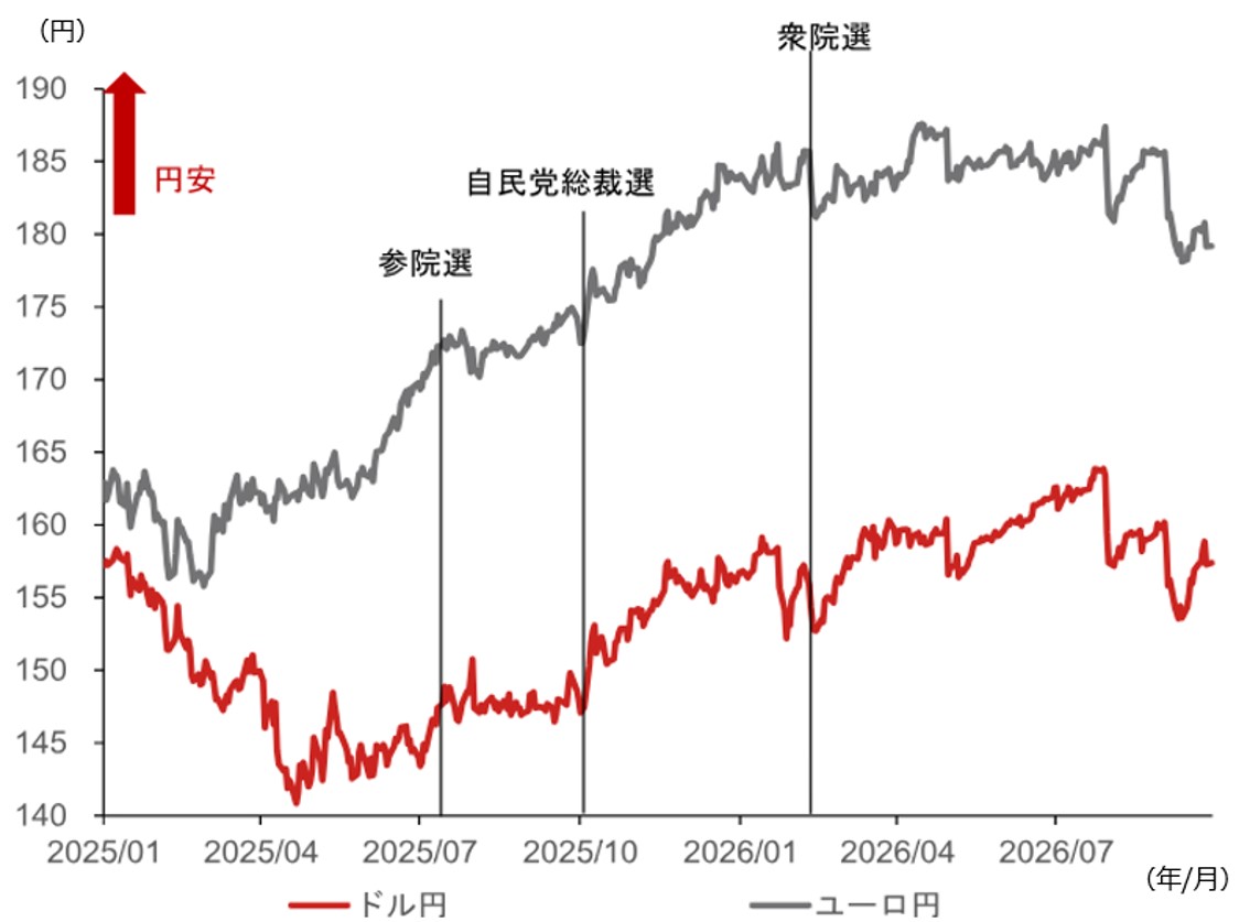 米ドル円、160円超での上振れ余地は限定的　円買い介入が10月利上げへのカタリストとなる可能性　野村證券・後藤祐二朗のイメージ