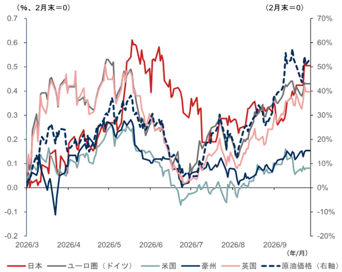 米ドル円、160円超での上振れ余地は限定的　円買い介入が10月利上げへのカタリストとなる可能性　野村證券・後藤祐二朗のイメージ