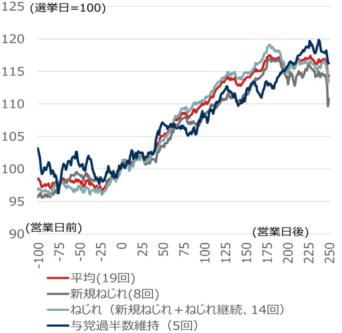3つの逆風でも大崩れしない米国株　景気・業績改善とマネー・貸出拡大が支え　野村證券ストラテジストが解説のイメージ