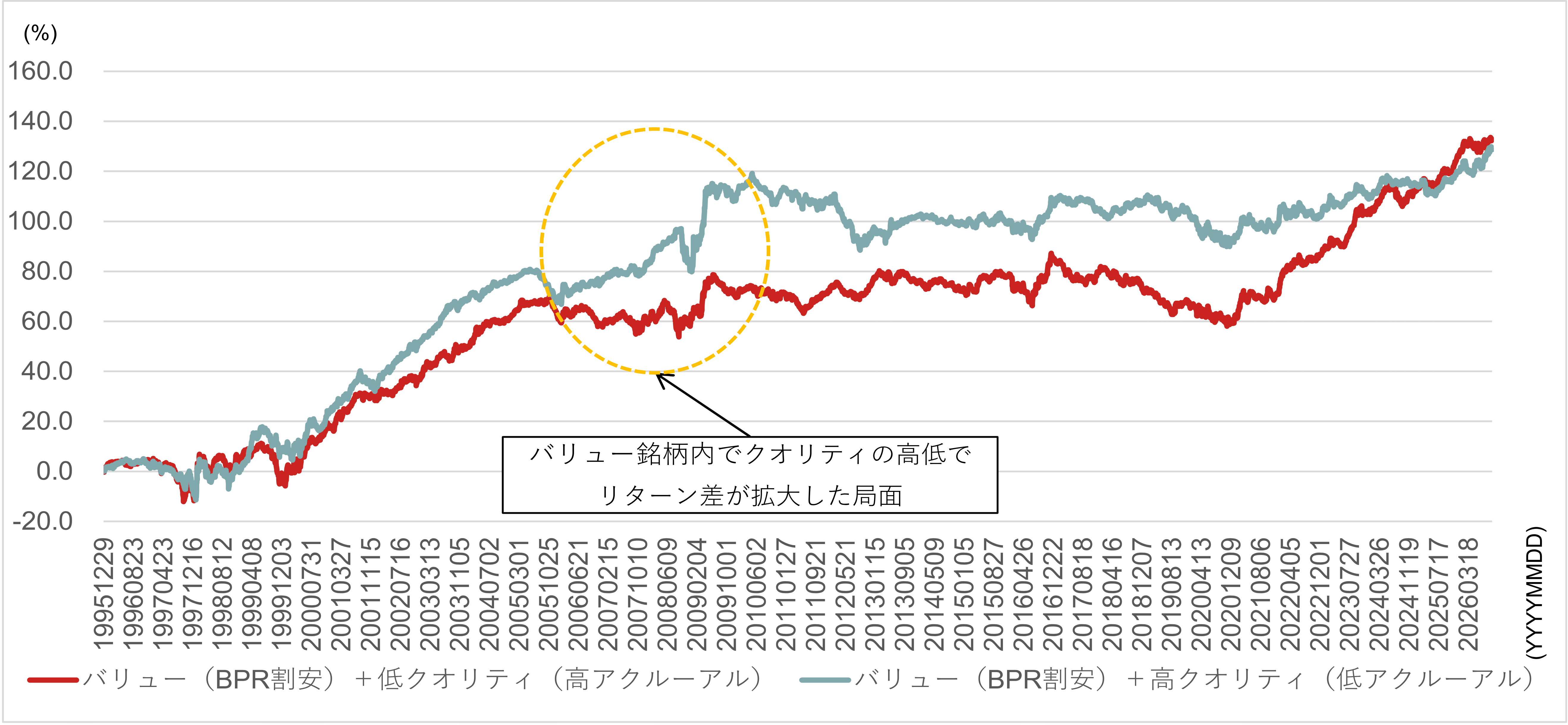 強気維持のバリュー株も選別が必要な局面に　低クオリティーを避けた銘柄一覧　野村證券ストラテジストが解説のイメージ