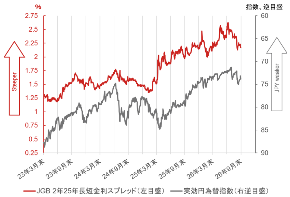 日銀は「普通」の利上げペースへ　2027年の利上げ局面終了後、超長期金利の低下を予想　野村證券・宍戸知暁のイメージ
