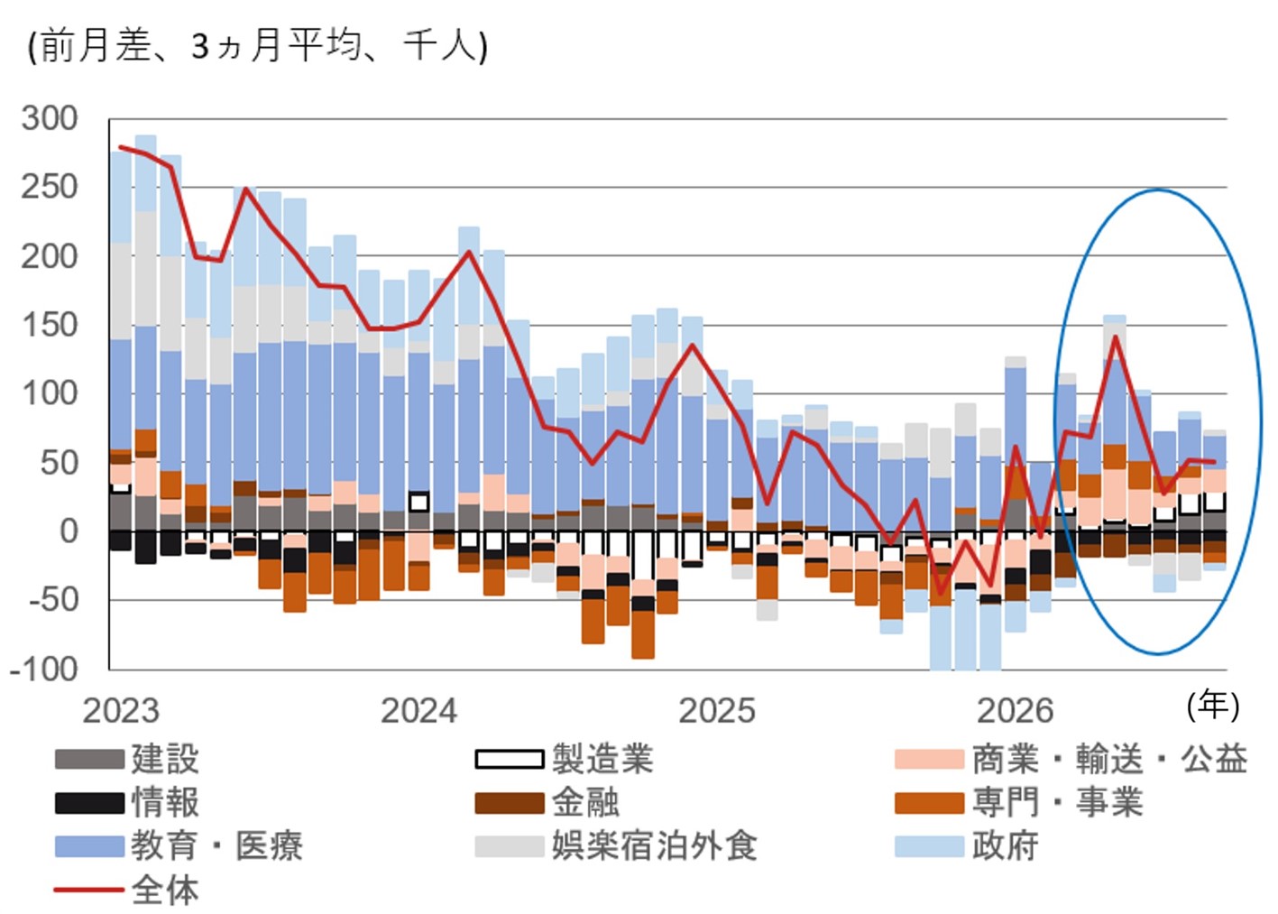 米金利が急上昇する中で発表された9月雇用統計　鈍化は一時的要因が寄与したとみる　野村證券・小清水直和のイメージ