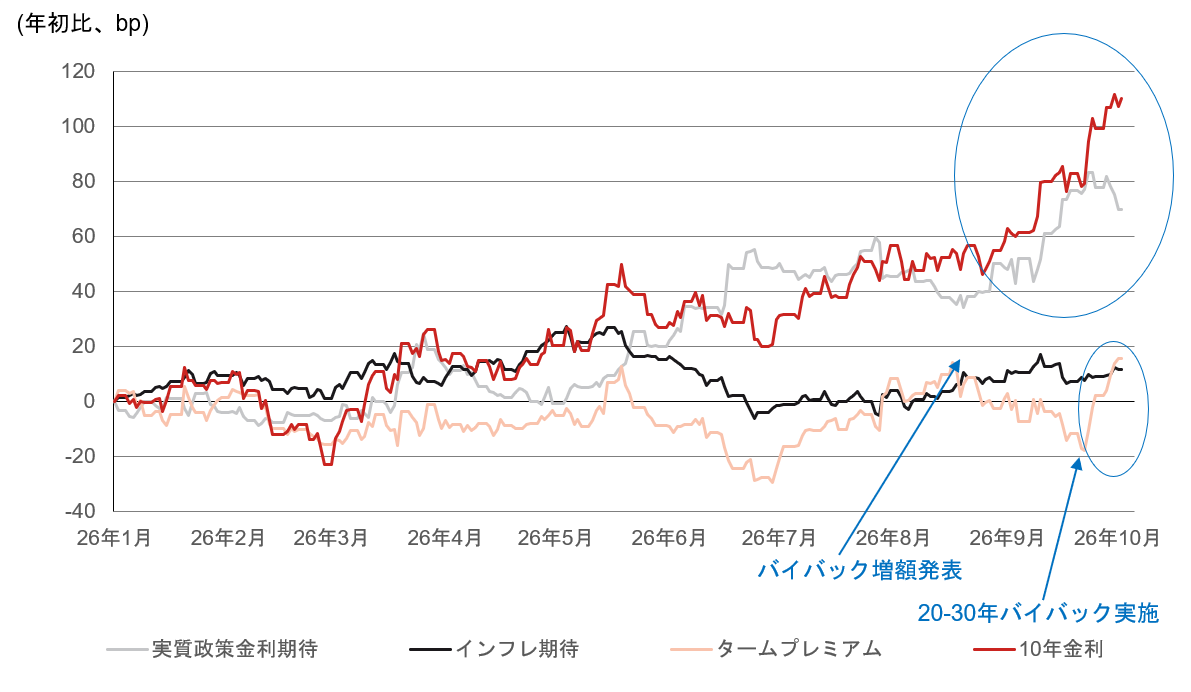 米金利が急上昇する中で発表された9月雇用統計　鈍化は一時的要因が寄与したとみる　野村證券・小清水直和のイメージ