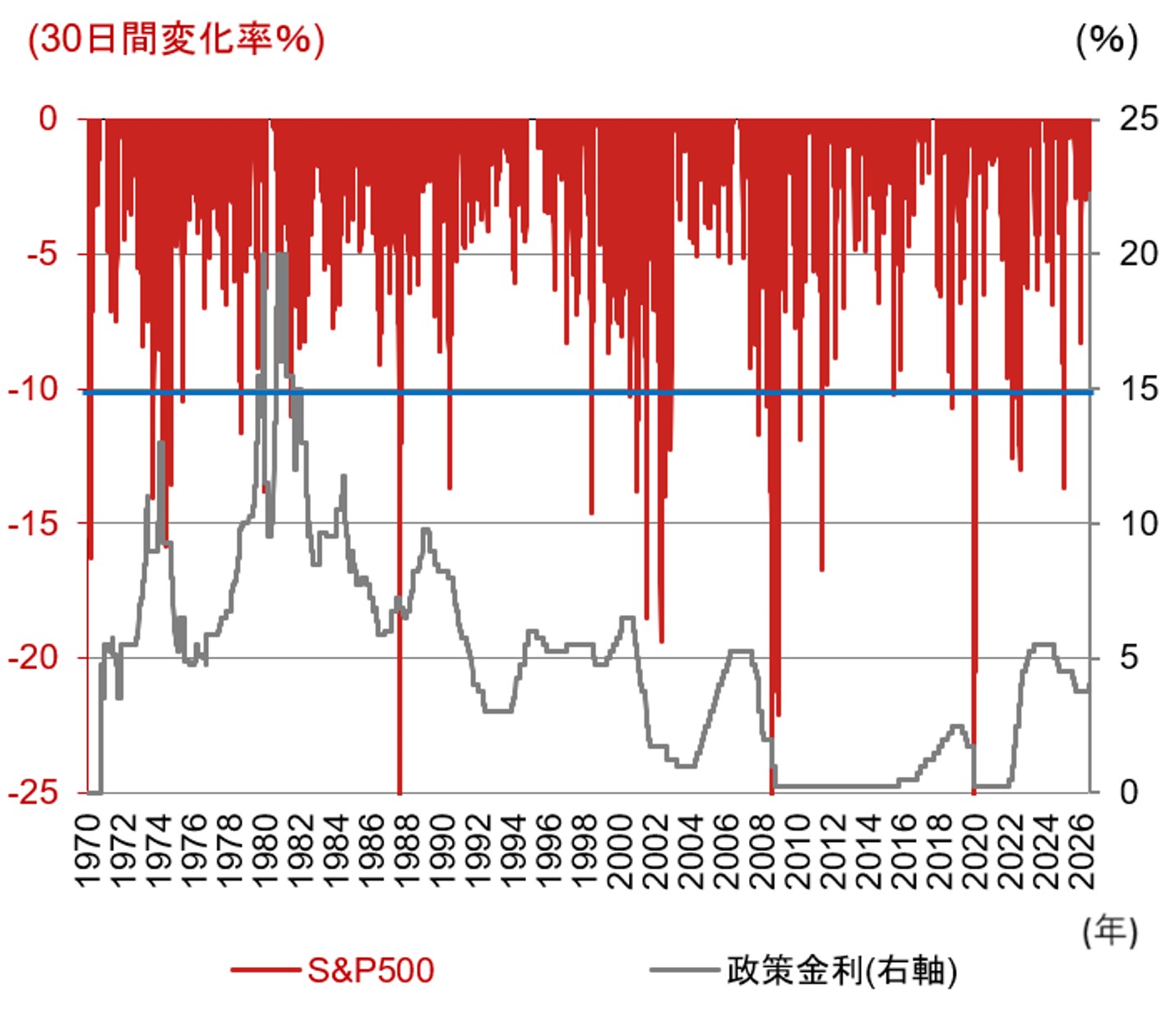 米金利が急上昇する中で発表された9月雇用統計　鈍化は一時的要因が寄与したとみる　野村證券・小清水直和のイメージ