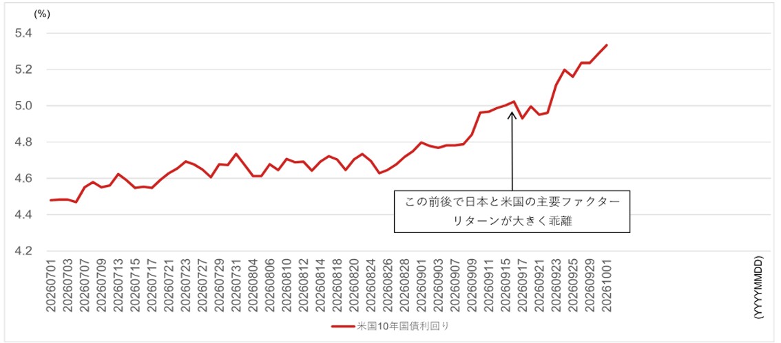 決算前の日本株は米国株に追随する？　好業績の主力株に資金シフト、AI銘柄は選別へ　野村證券ストラテジストが解説のイメージ
