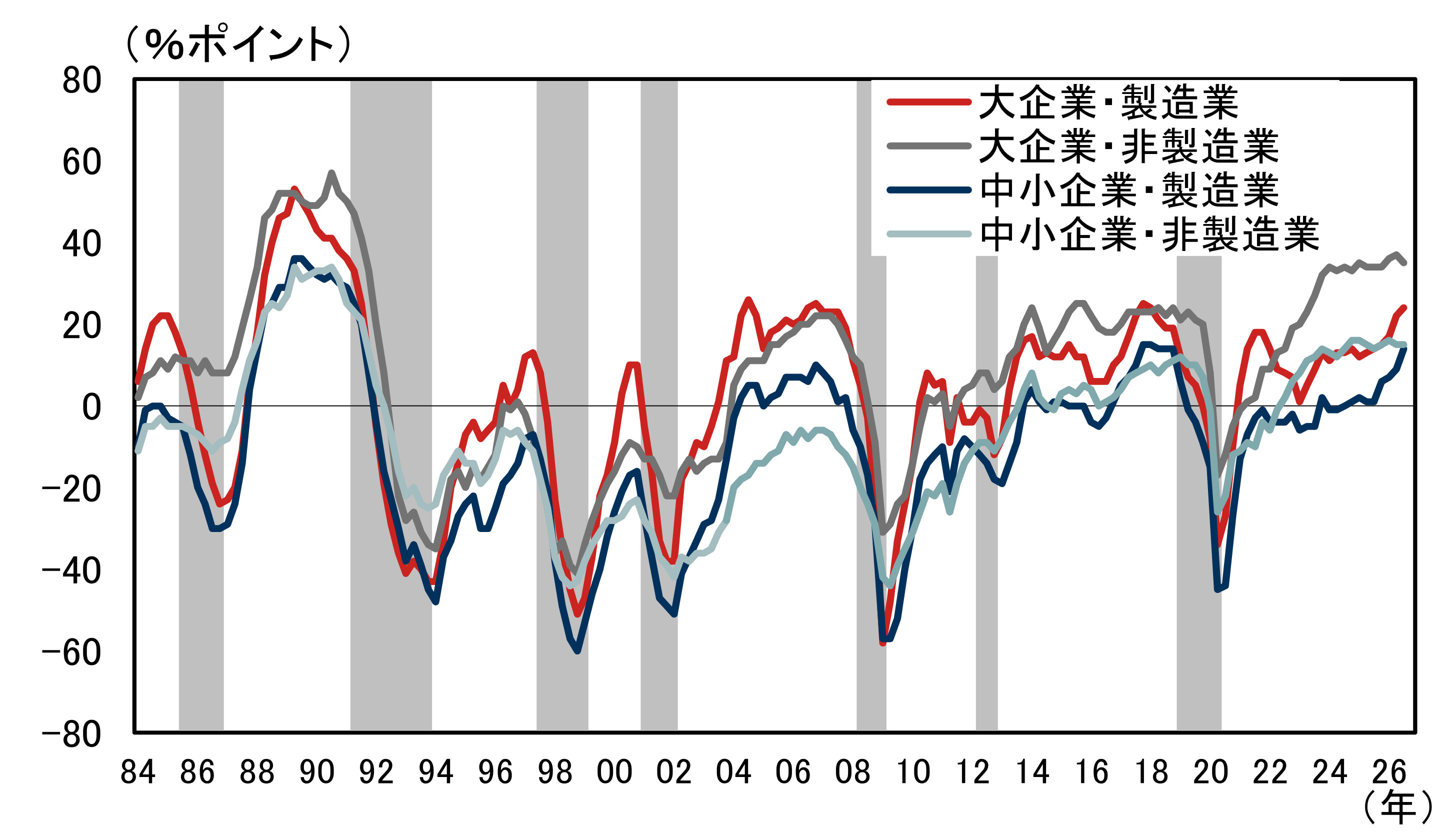 日銀短観から見える物価の頭打ち感　企業の積極的な価格転嫁姿勢に変化の兆しか　野村證券・岩下真理のイメージ